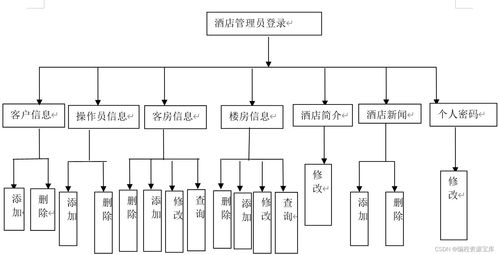 2024基于JSP的酒店客房管理系統(tǒng) 從開題到答辯的全套解決方案