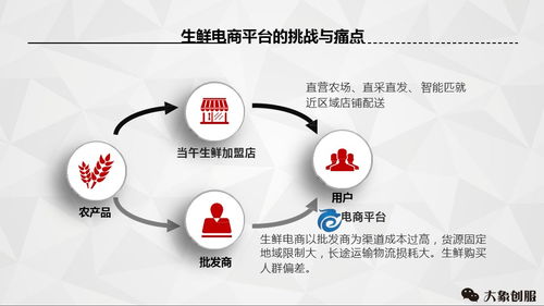 成功融資300萬 商業(yè)計劃書與公關(guān)服務(wù)的致勝之道