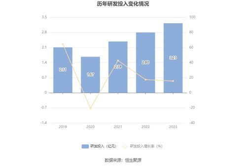 合合信息擬募資14.9億元加碼AI布局，C端產(chǎn)品與B端服務(wù)雙輪驅(qū)動，9月13日啟動申購